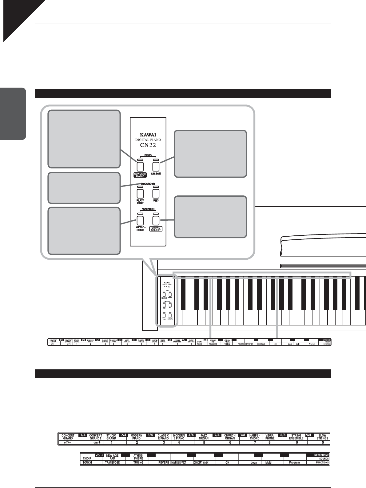 Kawai America Corporation CN22 Manual